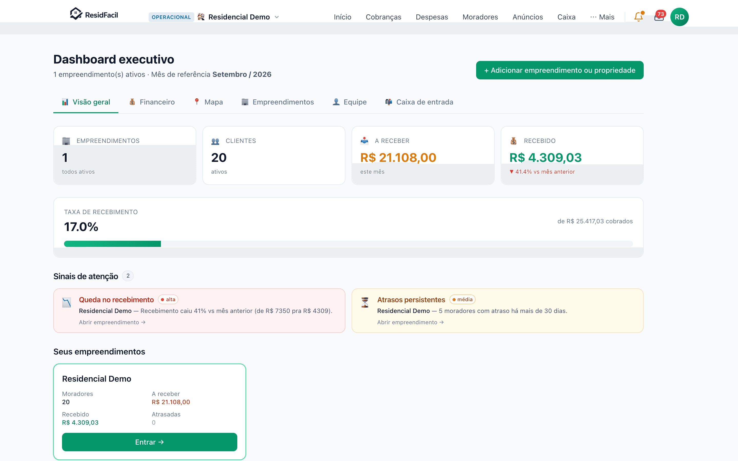 Painel de quem tem mais de um negócio no ResidFacil, com quantos clientes, quanto há a receber no mês e quanto disso já entrou.