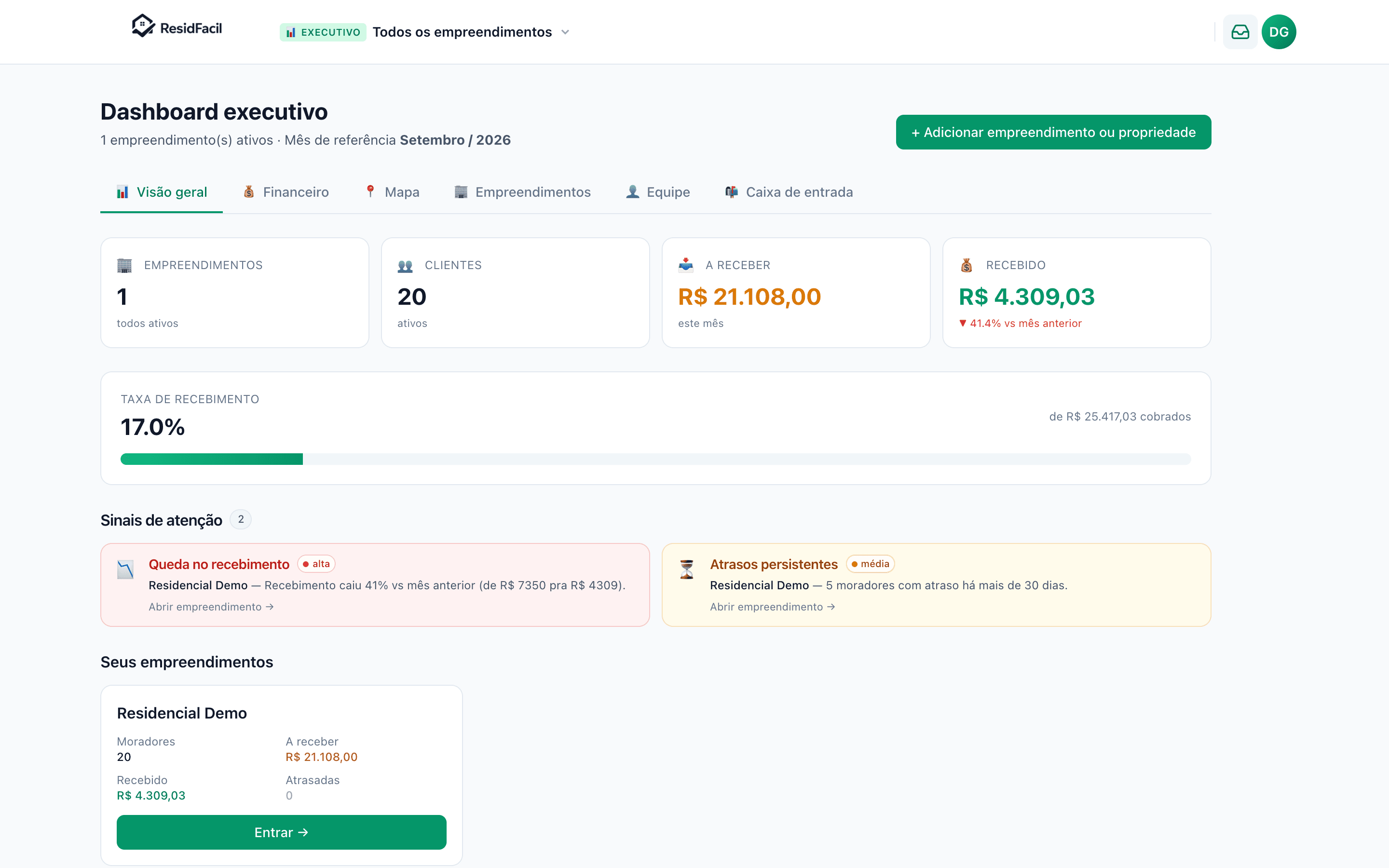 Visão executiva do ResidFacil, com os números do mês reunidos numa tela só.